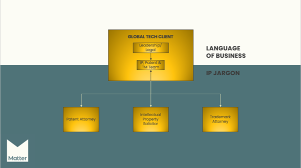 Global Tech Clients