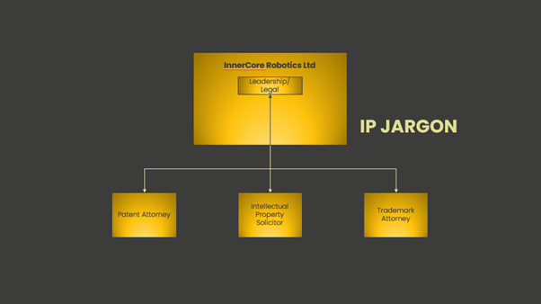 IP Jargon diagram