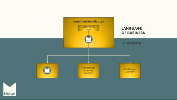 diagram of IP